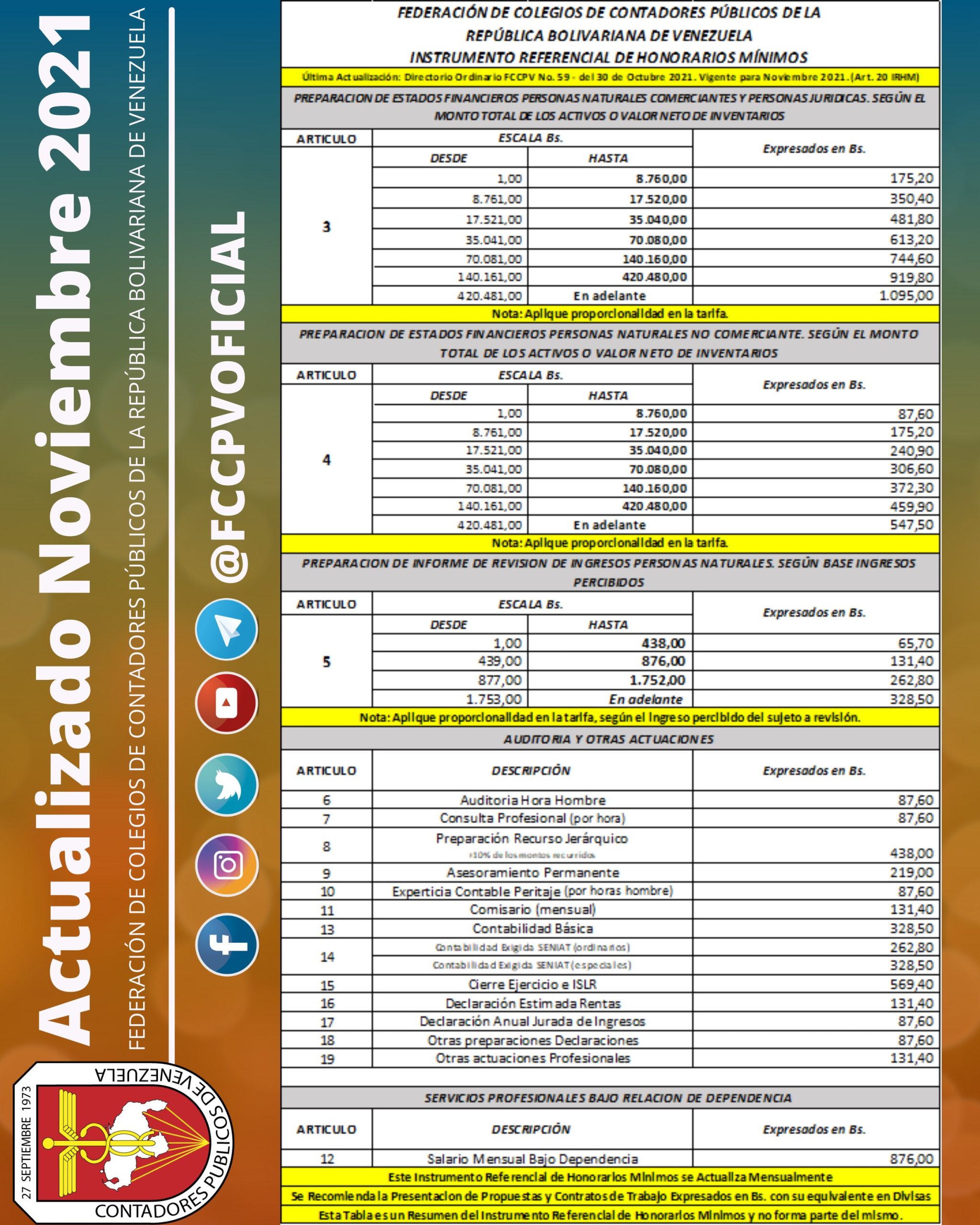 Honorarios Directores Ganancias Image To U