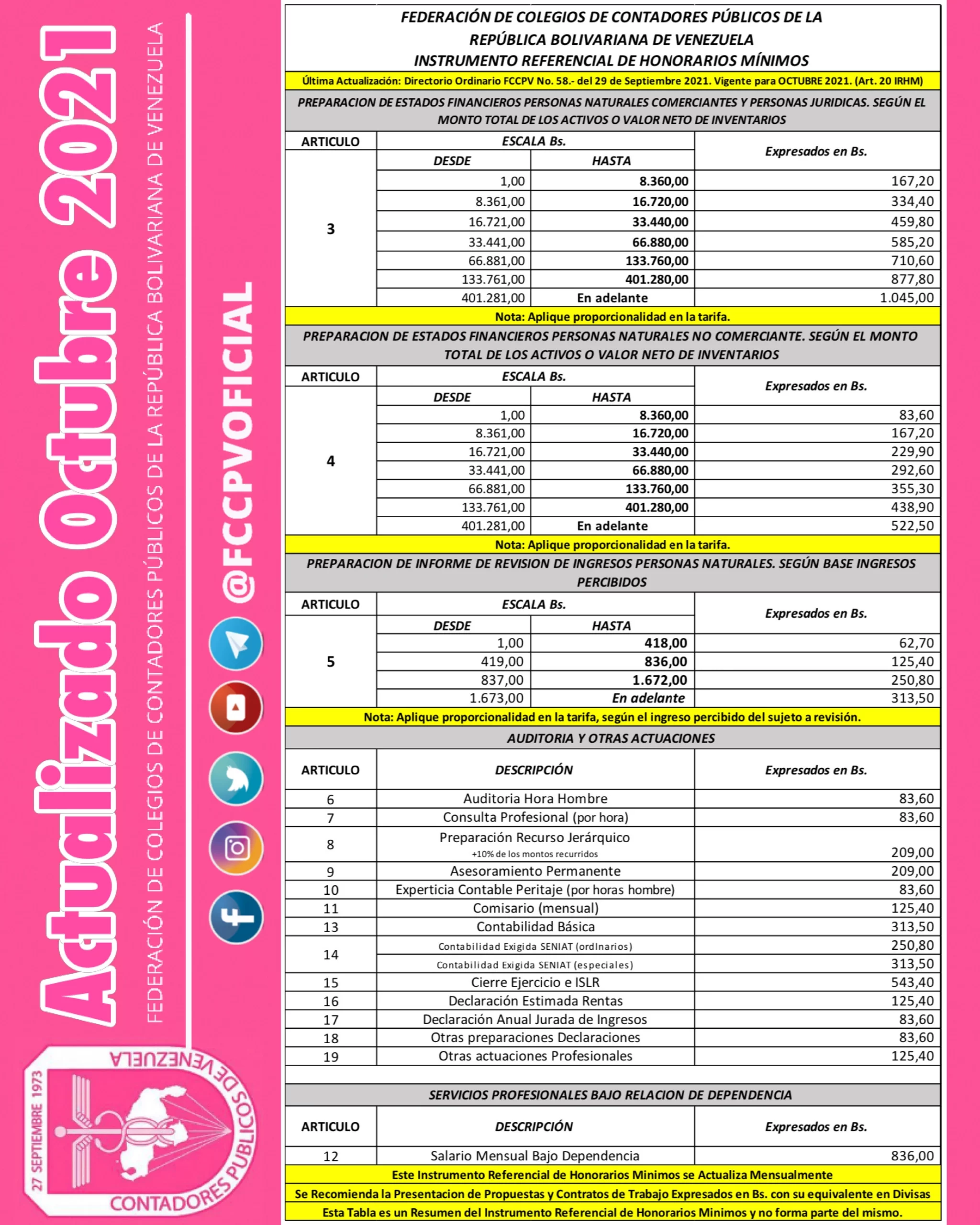 Instrumento Referencial De Honorarios Mínimos Colegio De Contadores PÚblicos Del Estado Aragua 9368